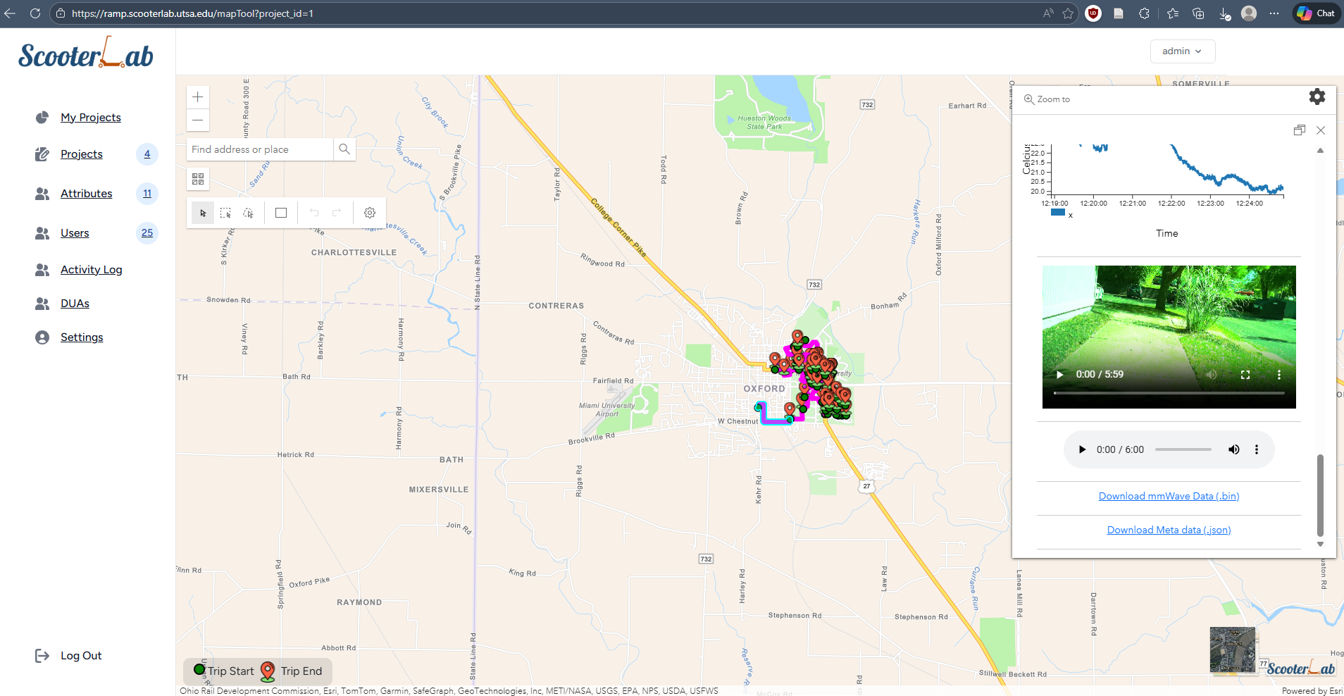 RAMP map tool trip data
